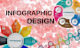create attractive infographic design in 24 hrs