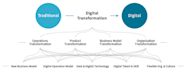 digital innovation consulting quick and targeted decisions