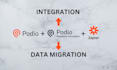 do podio customization, integrations and data migration