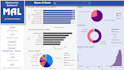 analyze your dataset under 48 hours
