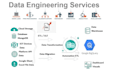 data warehouse solution, etl automation, data pipeline, python sql, gcp bigquery