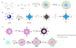 design and redesign a incredible diagram