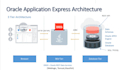 install oracle apex platform