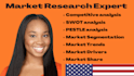 create a detailed market research, swot, industry analysis and business plan