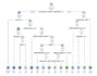 professional r programming analysis