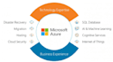 design,architect,manage infra on azure cloud and azure devops