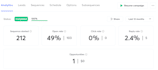 generate leads and send email campaigns