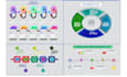 design timeline infographics, road map, and flow chart for you
