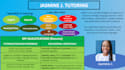 be your spanish teacher and conversation partner
