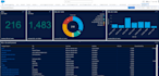 create data driven salesforce dashboards
