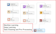 provide machine learning and ai services with custom solutions