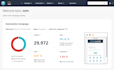 manage your CRM email marketing efforts