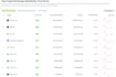 list your token on exchanges and find kol to promote your projects