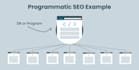 create 1000s of programmatic SEO pages for faster growth