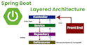 build spring boot app with swagger and end to end tests