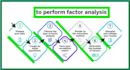 do path, pca, and factor analysis in r language, python, smart pls, amos