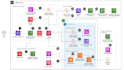 be your expert devops engineer for custom deployments and AWS solutions