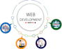create custom webiste, database management systems