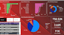 make you a interactive and advanced power bi dashboard
