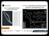 do autocad road survey design, and topographical mapping