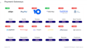 integrate payment gateway in laravel