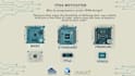 teach you digital system design and verilog coding for fpga