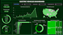 expertly visualize and analyze your data using excel,powerbi