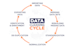 data enrty, web reasearch, data clean, scrub, copy paste,