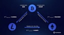do arbitrage bot, solana arbitrage bot, copy trade bot, trending bot, volume bot
