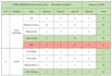 analyze data and build excel formulas and excel dashboards