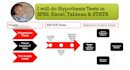 do hypothesis tests in spss, excel, tableau