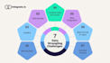process, analyze and visualize data