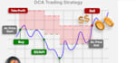 build dca grid trading bot volume bot triangular arbitrage bot dexscreener bot