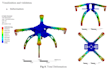 fea and cfd analysis using ansys