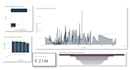 make dashboard in power bi