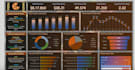 make data analytics dashboards according to your kpis