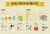 design beautiful and creative infographic