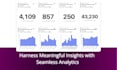 setup posthog analytics to get user insights for your saas or b2c business