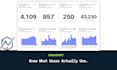 build custom posthog dashboards for product and growth teams