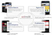integrate AdMob in your application quickly