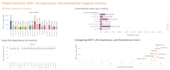 create custom dashboards for professional data analysis