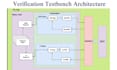do uvm based verification in vivado, vcs, and questasim