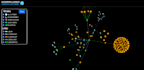 data visualization in graphs and charts