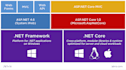 develop and fix classic asp,asp dot net,asp dot net core,entity freamework, vb6