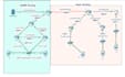 do cisco packet tracer labs of ccna, ccnp