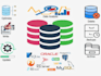 resolve any database issues on oracle ms mysql postgres basic to adv tuning