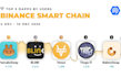 fork pancakeswap, staking website, crypto wallet app, token, smart contract