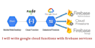 write and deploy firebase google cloud functions