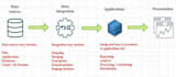 be your oracle epm expert for integration and automation