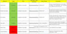 recruitment and talent acquisition